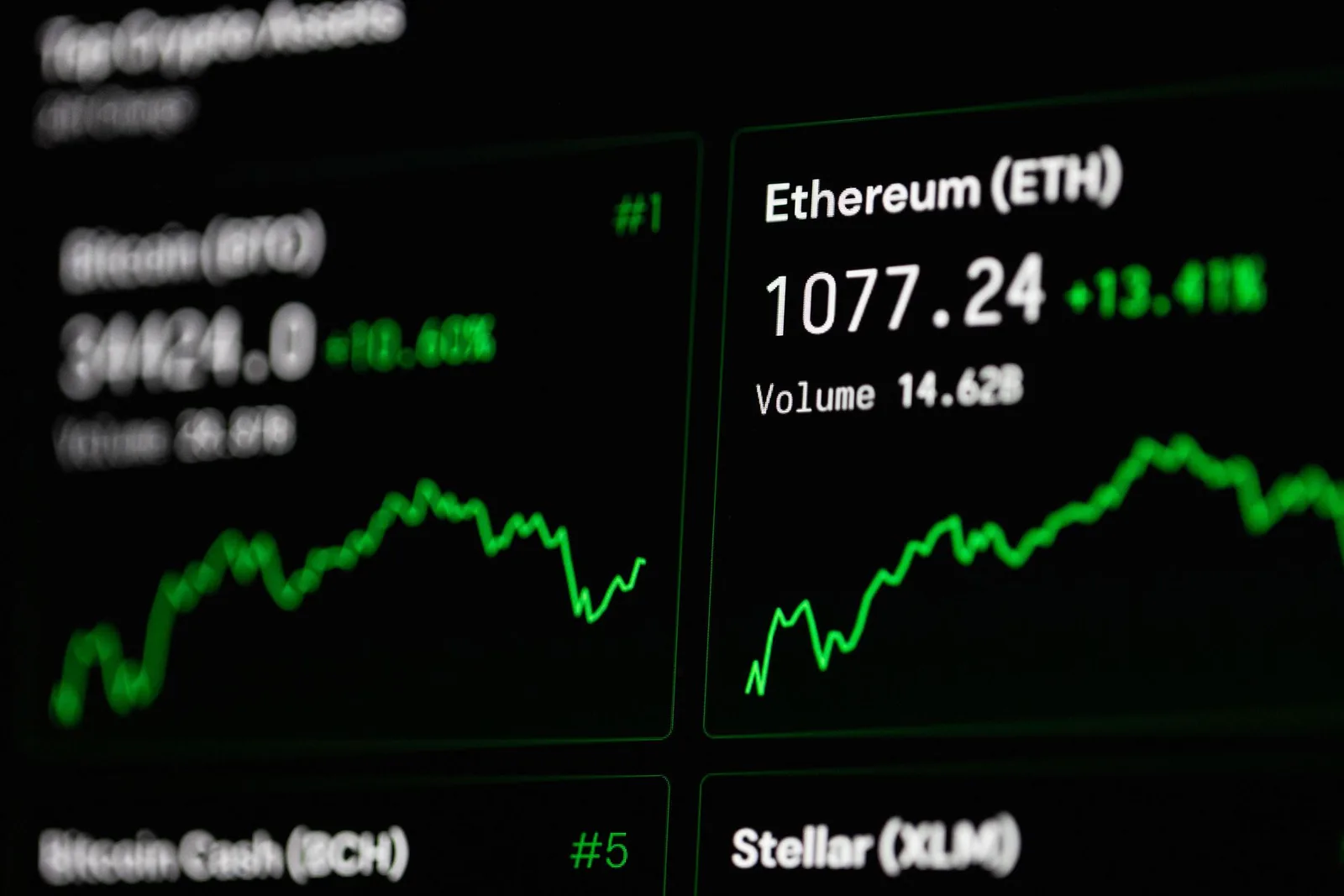 Live market performance chart on a trading screen